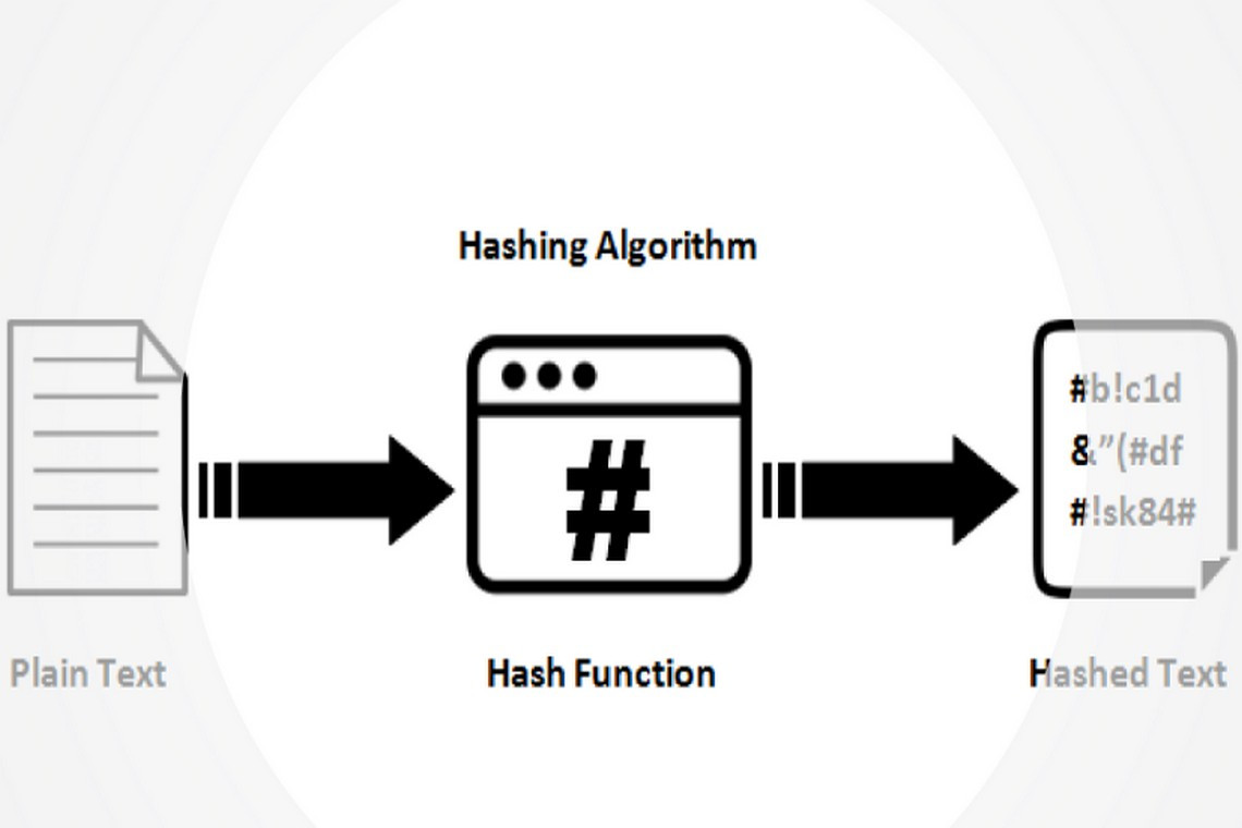 what is hashing in blockchain